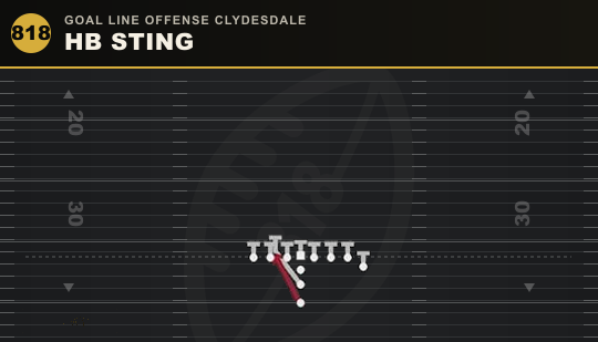 HB STING from Goal Line Offense Clydesdale