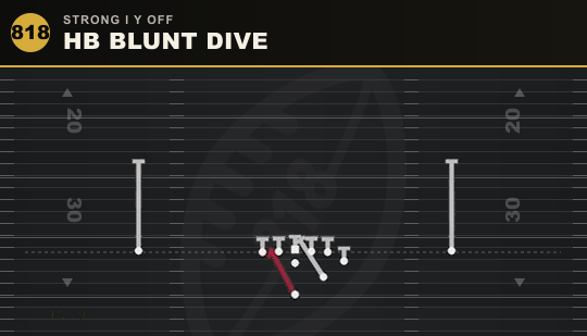 HB BLUNT DIVE from Strong I Y Off
