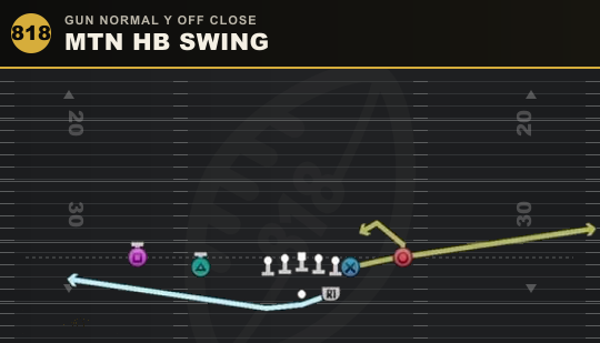 MTN HB SWING from Gun Normal Y Off Close