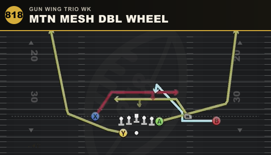 MTN MESH DBL WHEEL from Gun Wing Trio Wk