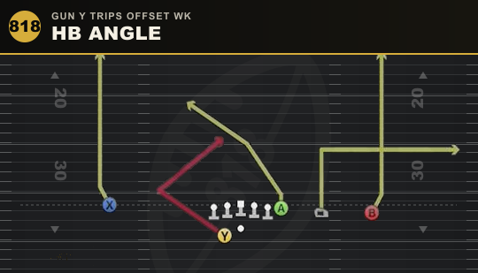 HB ANGLE from Gun Y Trips Offset Wk