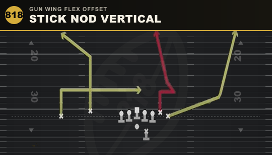STICK NOD VERTICAL from Gun Wing Flex Offset