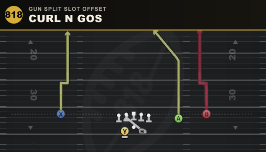 CURL N GOS from Gun Split Slot Offset