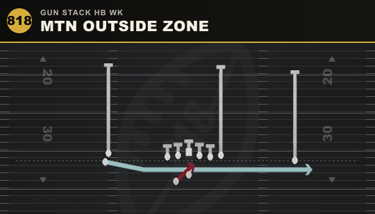 MTN OUTSIDE ZONE from Gun Stack HB Wk