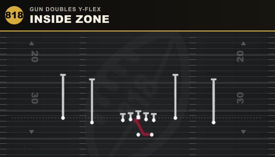 INSIDE ZONE from Gun Doubles Y-Flex