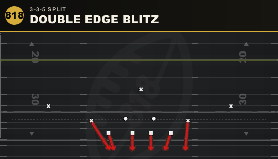 DOUBLE EDGE BLITZ from 3-3-5 Split