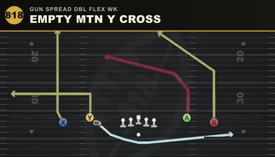 EMPTY MTN Y CROSS from Gun Spread Dbl Flex Wk