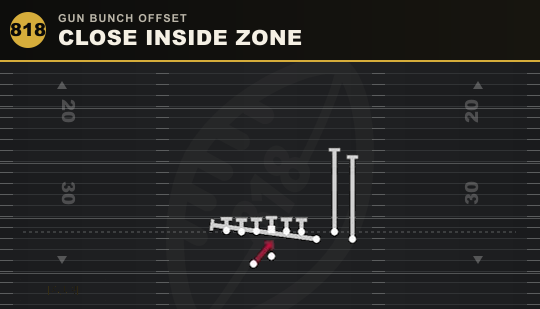 CLOSE INSIDE ZONE from Gun Bunch Offset