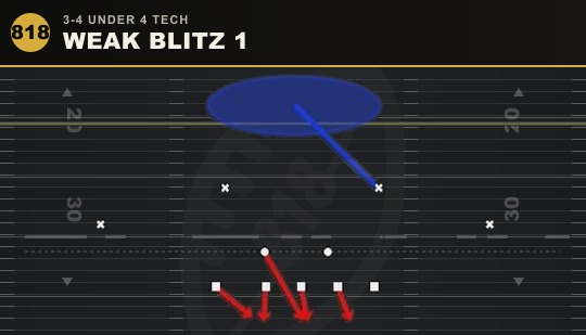 WEAK BLITZ 1 from 3-4 Under 4 Tech