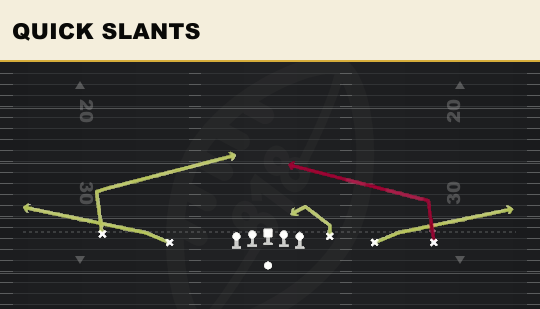 QUICK SLANTS from Empty HB Wide
