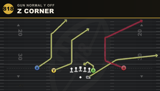 Z CORNER from Gun Normal Y Off