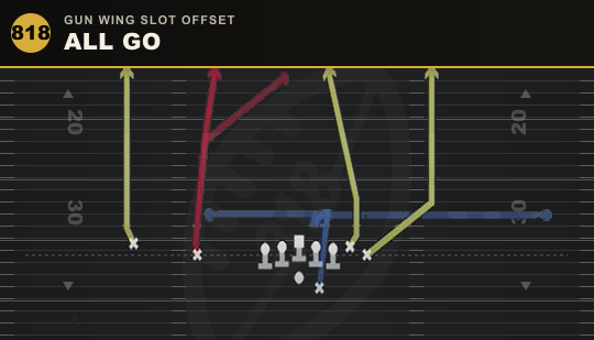 ALL GO from Gun Wing Slot Offset