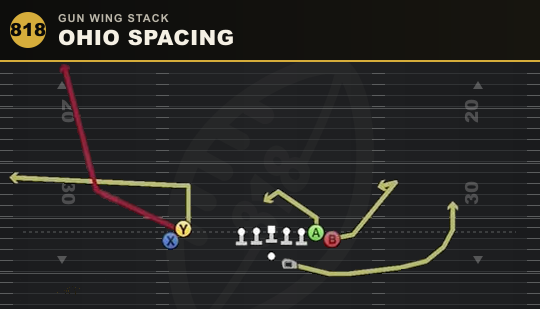 OHIO SPACING from Gun Wing Stack
