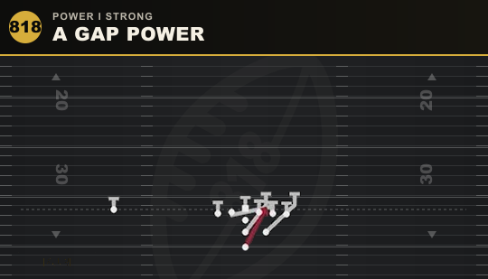 A GAP POWER from Power I Strong