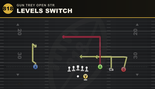 LEVELS SWITCH from Gun Trey Open Str