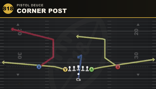 CORNER POST from Pistol Deuce