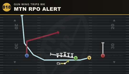 MTN RPO ALERT from Gun Wing Trips Wk