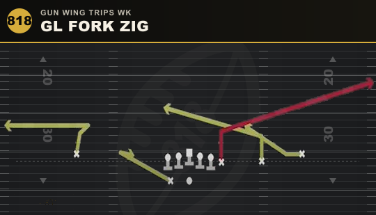 GL FORK ZIG from Gun Wing Trips Wk