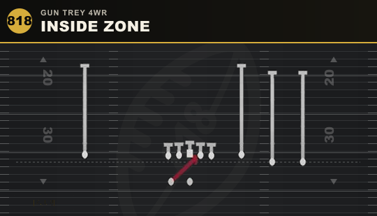 INSIDE ZONE from Gun Trey 4WR