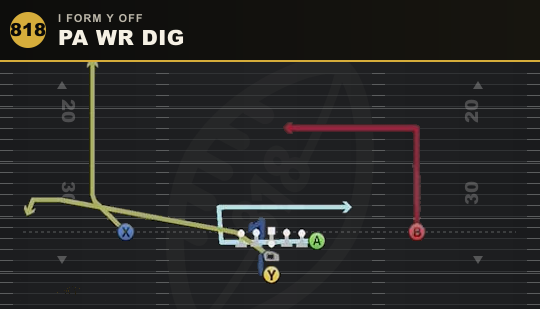 PA WR DIG from I Form Y Off