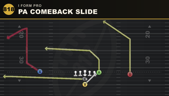 PA COMEBACK SLIDE from I Form Pro