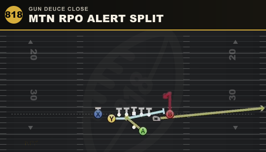 MTN RPO ALERT SPLIT from Gun Deuce Close