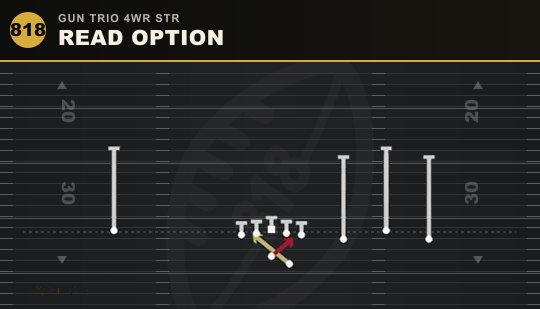 READ OPTION from Gun Trio 4WR Str