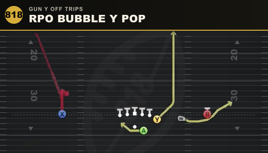 RPO BUBBLE Y POP from Gun Y Off Trips