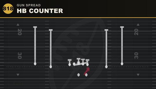 HB COUNTER from Gun Spread