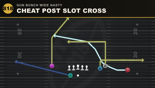 CHEAT POST SLOT CROSS from Gun Bunch Wide Nasty