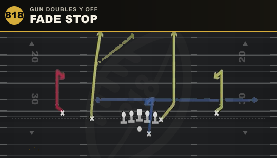 FADE STOP from Gun Doubles Y Off