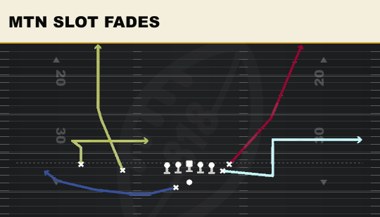 MTN SLOT FADES from Doubles Y Off Nasty