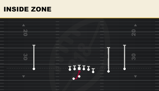 INSIDE ZONE from Y Off Trips Wk