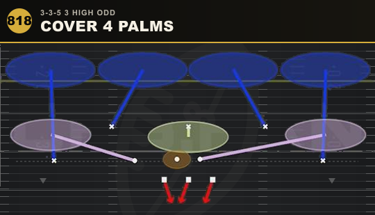 COVER 4 PALMS from 3-3-5 3 High Odd