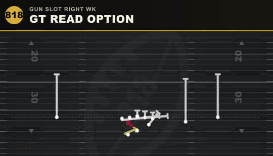 GT READ OPTION from Gun Slot Right Wk