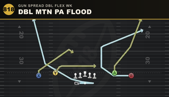 DBL MTN PA FLOOD from Gun Spread Dbl Flex Wk
