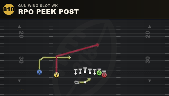 RPO PEEK POST from Gun Wing Slot Wk