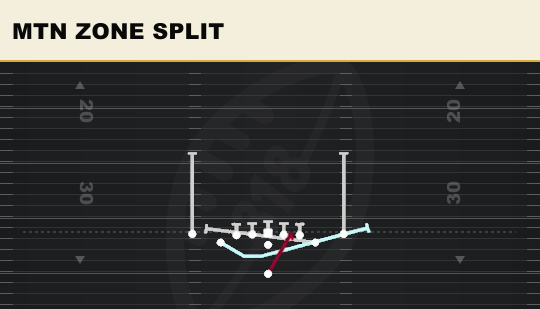 MTN ZONE SPLIT from Deuce Close Tilt