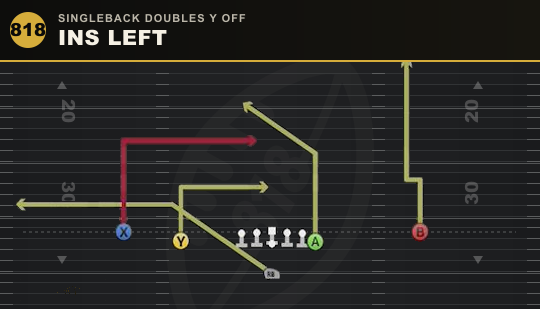 INS LEFT from Singleback Doubles Y Off