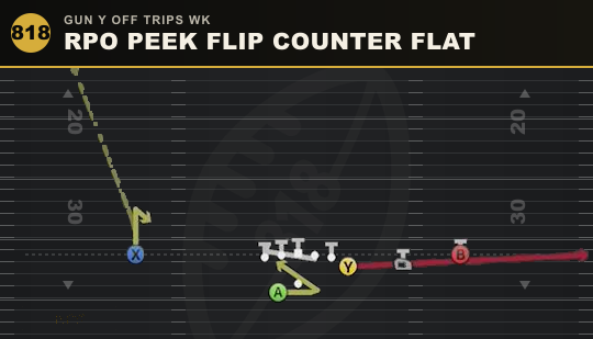 RPO PEEK FLIP COUNTER FLAT from Gun Y Off Trips Wk