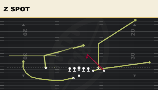 Z SPOT from Bunch Offset Close