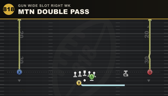 MTN DOUBLE PASS from Gun Wide Slot Right Wk