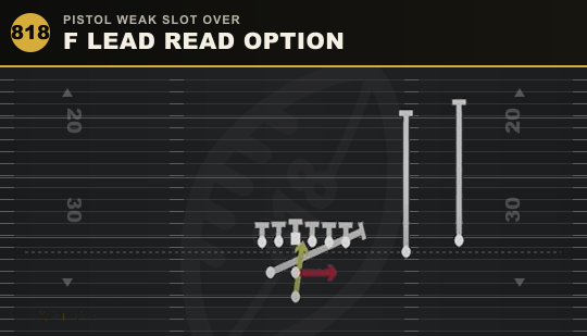 F LEAD READ OPTION from Pistol Weak Slot Over