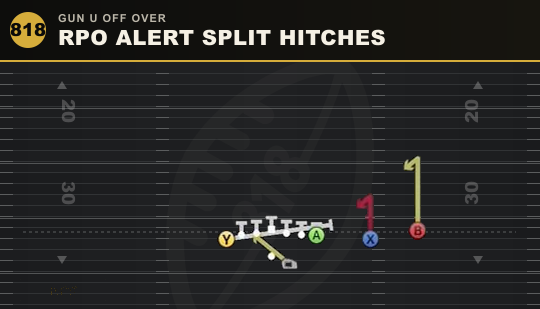 RPO ALERT SPLIT HITCHES from Gun U Off Over