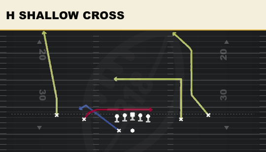 H SHALLOW CROSS from Spread HB Wk