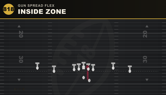 INSIDE ZONE from Gun Spread Flex