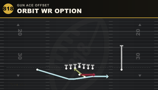 ORBIT WR OPTION from Gun Ace Offset