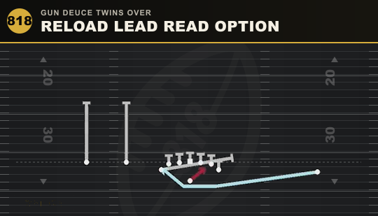 RELOAD LEAD READ OPTION from Gun Deuce Twins Over