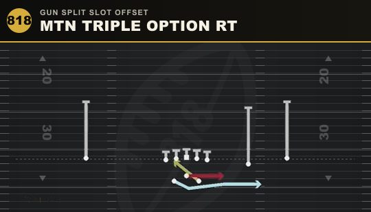 MTN TRIPLE OPTION RT from Gun Split Slot Offset