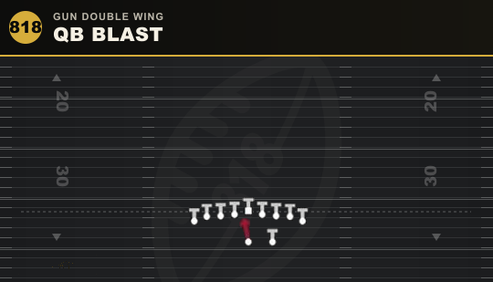 QB BLAST from Gun Double Wing